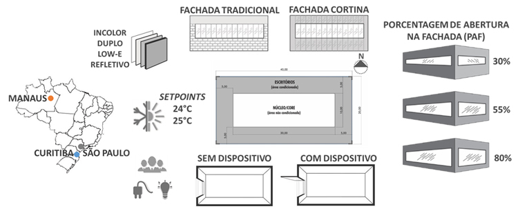Karin- edifícios corporativos-3