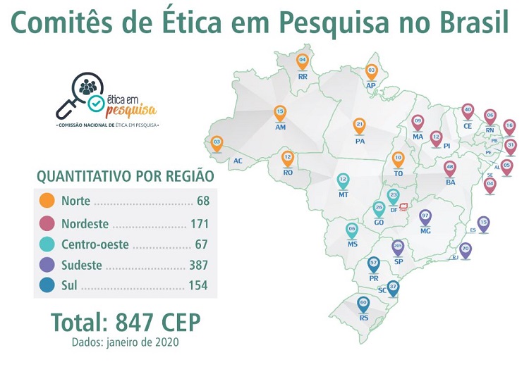 comites brasil