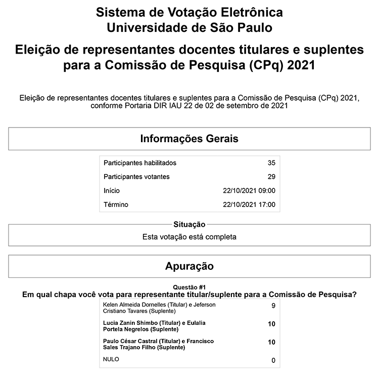 Eleicao-de-representantes-docentes-titulares-e-suplentes-para-a-Comissao-de-Pesquisa-CPq-2021 apuracao