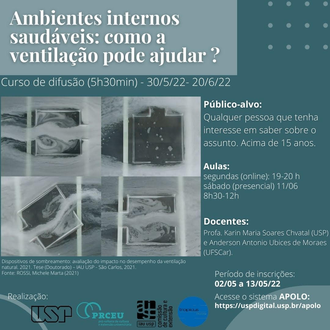 Difusão Ambientes